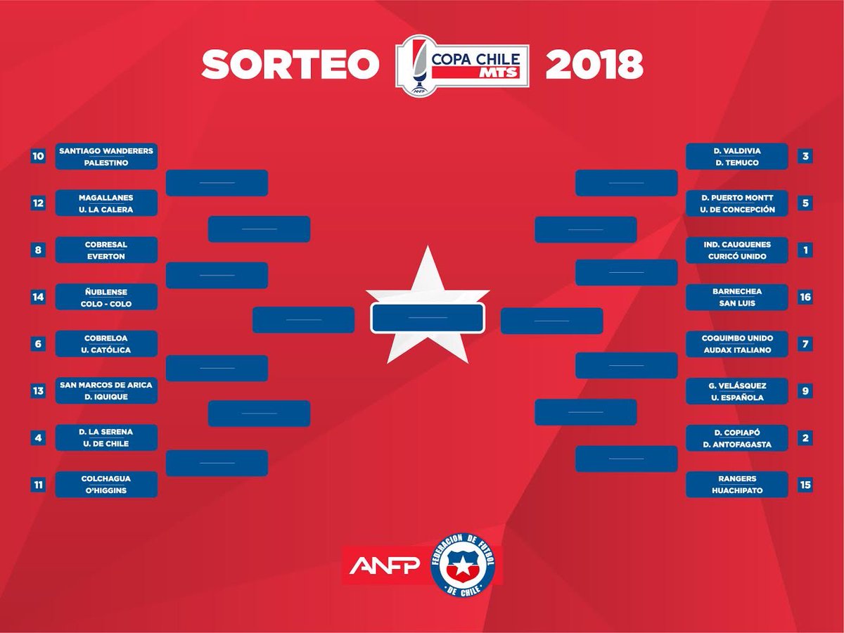 Copa Chile ANFP informó la programación completa de los partidos de la